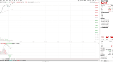 康宁玻璃桥引爆CPO新方向,通信ETF国泰(515880)大涨超3%