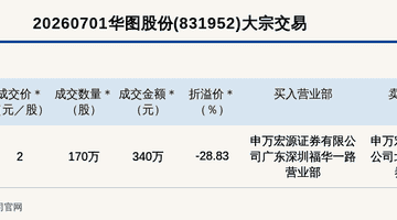 新三板创新层公司华图股份大宗交易折价28.83%,成交金额340万元