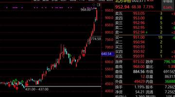 北京诞生7000亿巨头!北方华创罕见走出10年牛市,近期股价强势翻倍,半导体设备国产替代+全球扩产共振