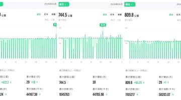 陈德力:从成都到上海,我可能是徒步的天选之人 | 赢商对话