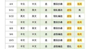 清华教授实名举报蒋方舟人大硕士论文系统性造假,人大回应已介入调查,蒋方舟至今未回应