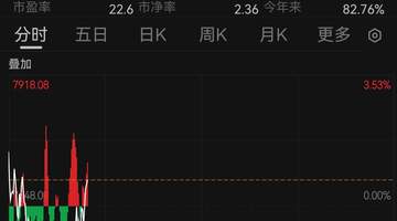 韩国股市，跳水后直线拉起