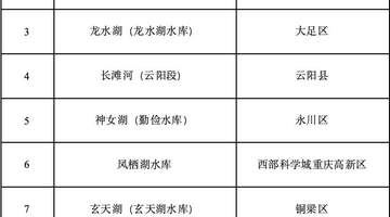 早安,重庆|+10!重庆幸福河湖优秀案例“上新”,有你家门口的风景吗?