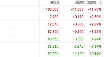 港股机器人概念交投热度回升 产业催化密集引发部分资金关注