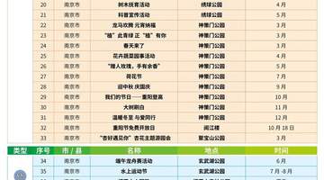 江苏发布2026公园活动清单 全年推出766项特色活动