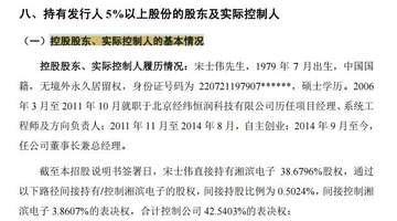 湘滨电子冲刺创业板:小米、奇瑞系资本押注,2025年主营业务毛利率出现下滑