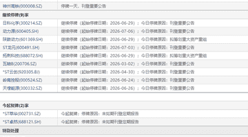 7月7日盘前停复牌汇总