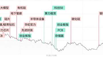 每日收评沪指跌超1%失守4000点,全市场不足700股收红,两市成交额萎缩5100亿