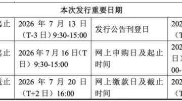 长鑫IPO时间敲定!中签概率太低、如何借道指数“打新”?