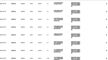 宏和科技今日大宗交易折价成交137.76万股,成交额2.54亿元
