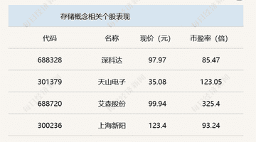 A股维持震荡 沪指半日下跌0.46%