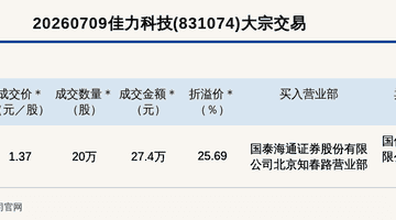 新三板创新层公司佳力科技大宗交易溢价25.69%，成交金额27.4万元