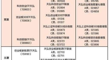 从创业板到科创板,天弘基金18只“创系列”产品卡位科创赛道