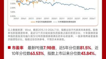 中证红利ETF招商（515080）近20日吸金超21亿，长线资金正加速布局高股息
