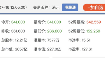 港股异动 | 澜起科技H股一度跌超20%