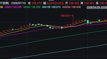 利率下行+股市波动双驱动,短久期利率债ETF成资金避风港
