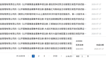 证监会已接收首批18只主动股票ETF材料