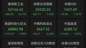 美股芯片股,跌破牛熊分界线