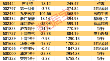 DeepSeek完成首轮融资 多家A股公司间接参股