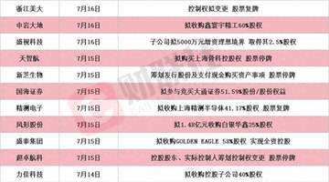 龙头9天7板 本周披露并购重组进展的A股名单一览