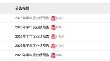 周六，多家创业板公司突发预增公告