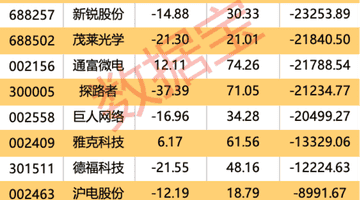参与宁德时代等企业回购分红定点合作多元活动，晚间重磅公告引发关注