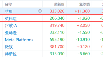 近5000亿韩元级合作落地韩国 英伟达携手韩企打造AI多元生态