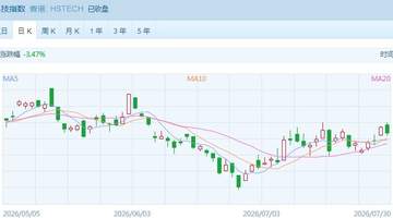 港股尾盘走势分化 教育股领涨科网股涨跌不一
