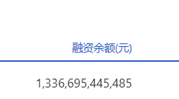 7月29日A股两市融资余额缩水 投资者交易视角下的市场动态观察