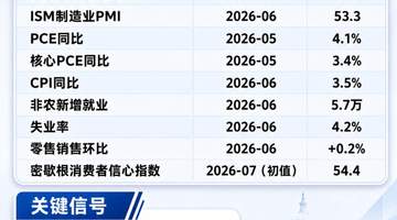 今晚PCE数据公布在即 多重核心看点引爆市场预期博弈