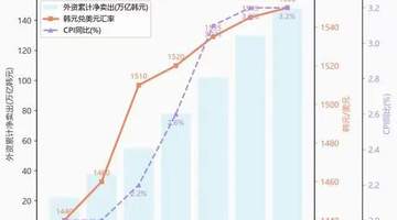 九次熔断来袭,韩国股市为何波谲云诡?这场牵动人心的市场变动,竟成了暑期里不同年龄层参与者的关注焦点