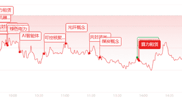 看市场缩量回调中的多元机会 核电光伏逆势发力 这些细分领域还有惊喜