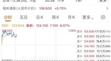 8月3日阿里-W涨幅亮眼 牵手月之暗面算力合作带动股价上行
