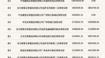 2026年8月4日北交所维琪科技登龙虎榜 52.65%高换手率引市场关注