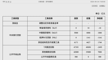 2026年7月央行开展多维度流动性投放 公开国债买卖环节净投放超500亿元