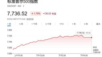 这场美股收盘行情里，光通信与存储板块掀涨潮，标普500创新高的背后竟藏着这些惊喜？