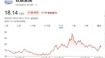 围观！软银首季赚超预期 英特尔持股助力丰厚回报
