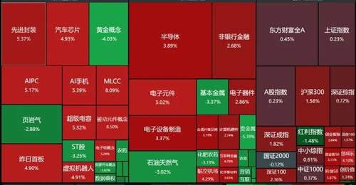 科技券商走强,当真只有利好这么简单?