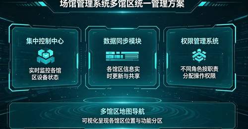 景区上了一套票务软件之后,哪些事真的变了