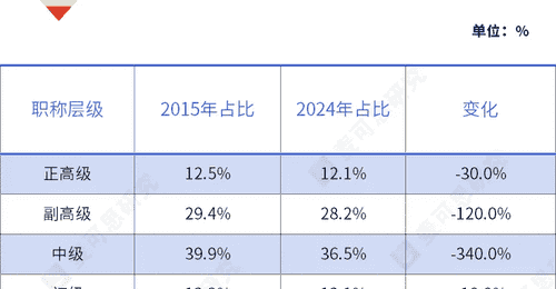 国务院最新发文!教师职称改革,深化