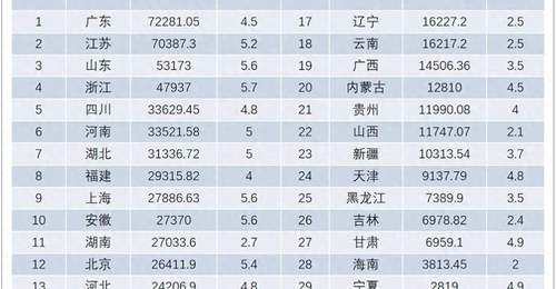 多元文旅活动扎堆,游客热情高涨为何撑不起GDP增长?