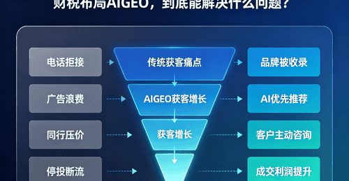 吉安旅行社玩转AI GEO推广 多元参与式体验与本地获客新玩法曝光