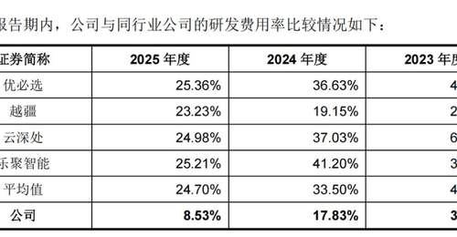 陪伴类机器人卖了5000台,优必选能松口气了?