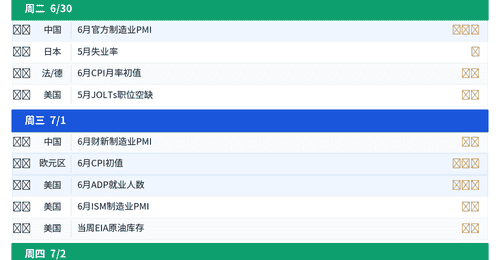 多重变量交织,全球市场迎"压力测试周"