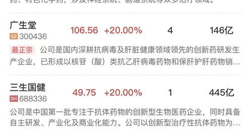 午报创业板指冲高回落跌超1%，AI硬件股持续调整，创新药板块逆势爆发
