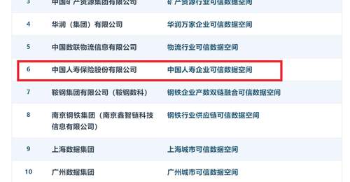 领跑金融业!中国人寿首批通过可信数据空间可信能力测评