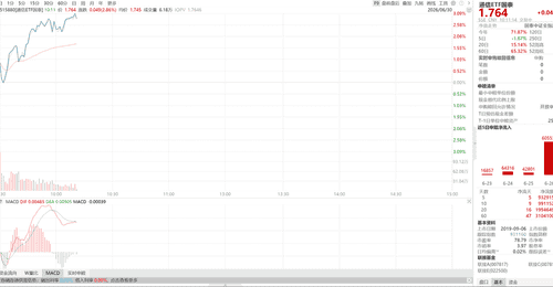 康宁玻璃桥引爆CPO新方向,通信ETF国泰(515880)大涨超3%