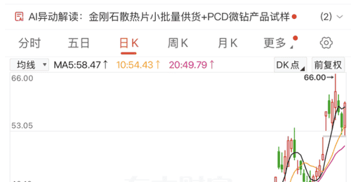 3倍大牛股,加码PCB钻针赛道