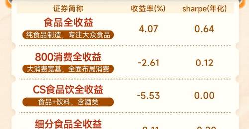 消费政策加码预期升温,聚焦大众食品龙头,食品ETF招商(认购代码:561023)布局大众食品黄金窗口