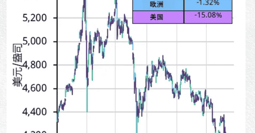 世界黄金协会:亚洲投资者(及消费者)在价格发现和金价走向中日益重要